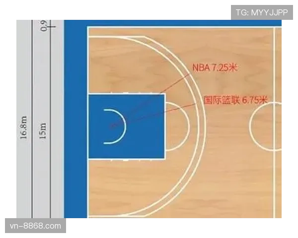 FIBA和NBA规则区别：关键差异解析