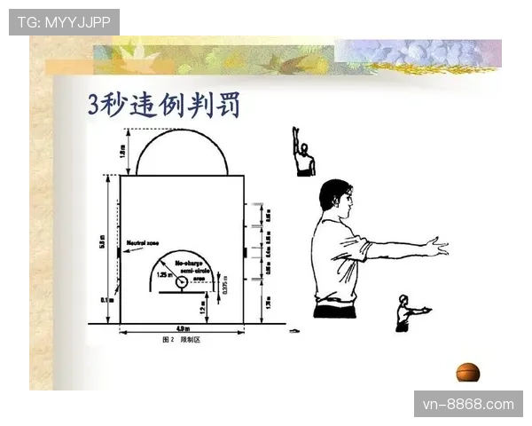 篮球持球突破规则的定义解析与执行标准