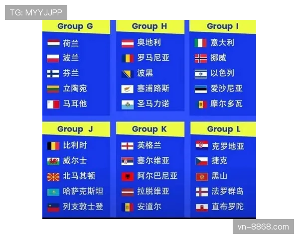 2026世界杯小组赛出线规则如何规定晋级32强的条件