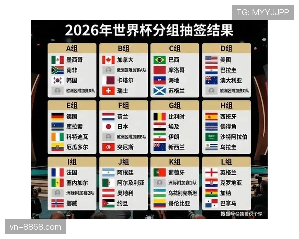 2026世界杯抽签前如何确定球队档位 2026世界杯抽签前如何确定球队档位